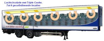 Krautz Temax Triple cooler trailer Auflieger Fahrzeug LKW