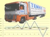 Temax trailer mapping service pharmaceuticals healthcare