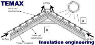 Krautz temax Roof insulation - Dachisolierung