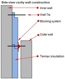 Krautz Temax cavity wall insulation
