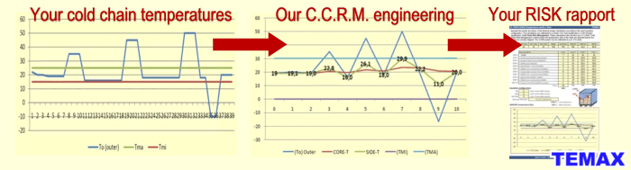 Krautz Temax CCRM Cold Chain Risk Management