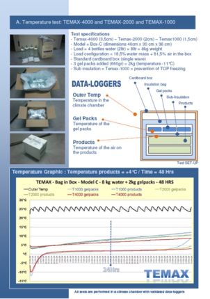 Krautz Temax test thermal insulated cardboard boxes temperature protection