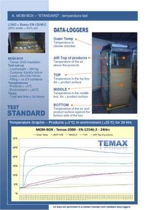 Krautz Temax thermal insulated container temperature test