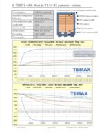 Temax temperature test ambient pharmaceuticals airfreight TARMAC